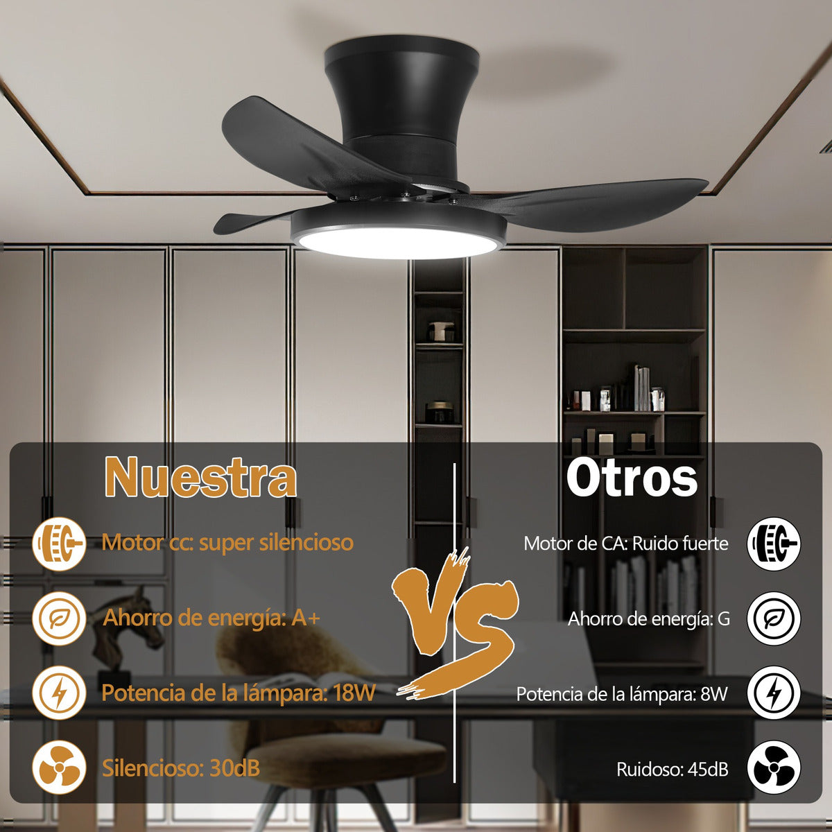 Ventilador De Techo Moderno Con Luz Led+control Remoto