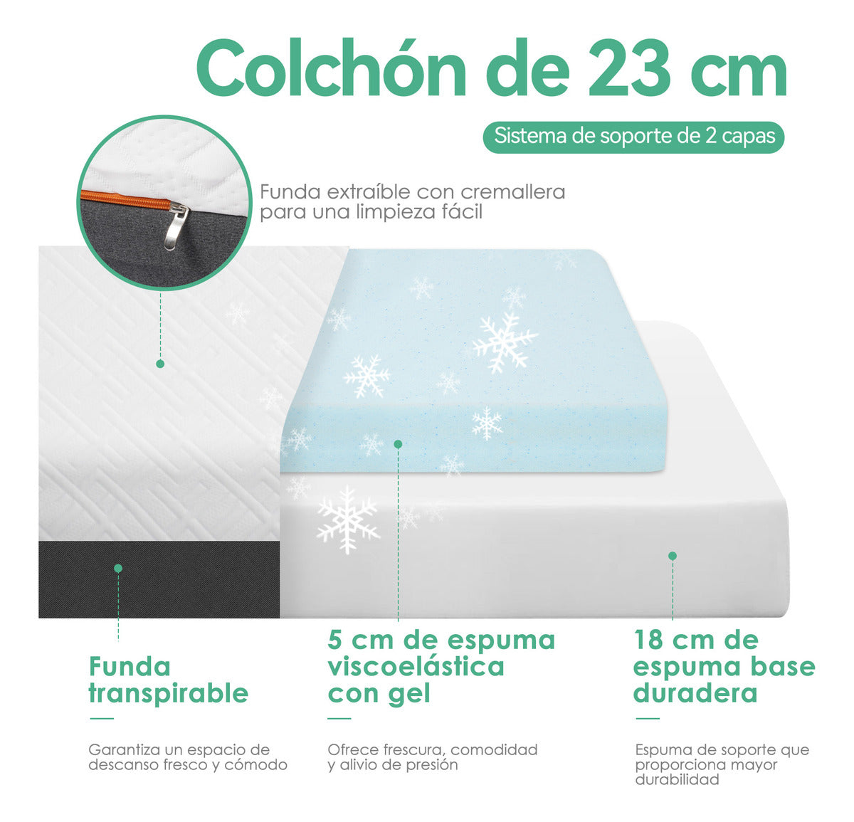 Colchoneta Memory Foam Matrimonial Sobre Colchón Fresca De 5