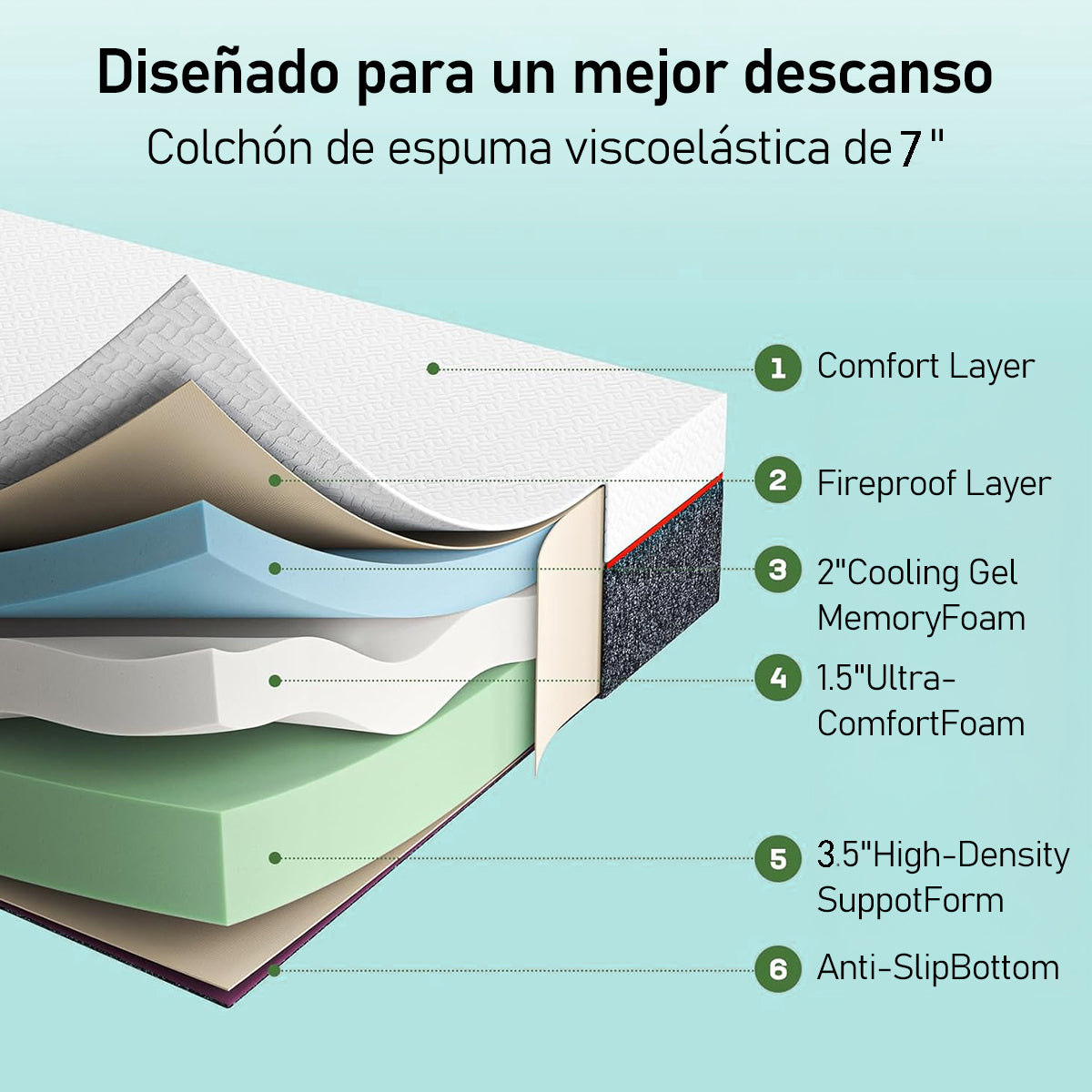 Colchoneta Memory Foam Matrimonial Sobre Colchón Fresca De 5