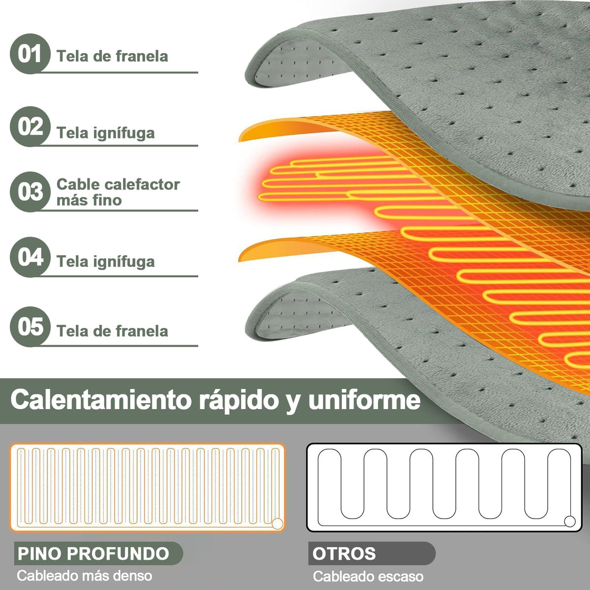 Cojín De Fisioterapia Manta Eléctrica 40x76cm 10 Niveles