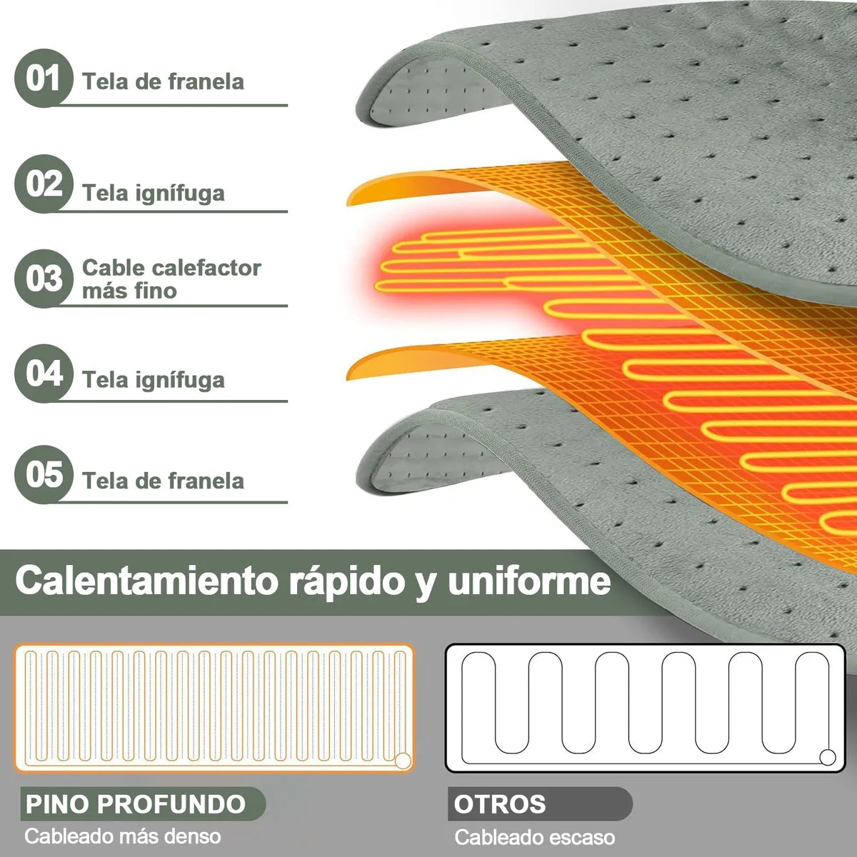 Almohadilla Termica Cojin Termico Electrico 6 Niveles Temp